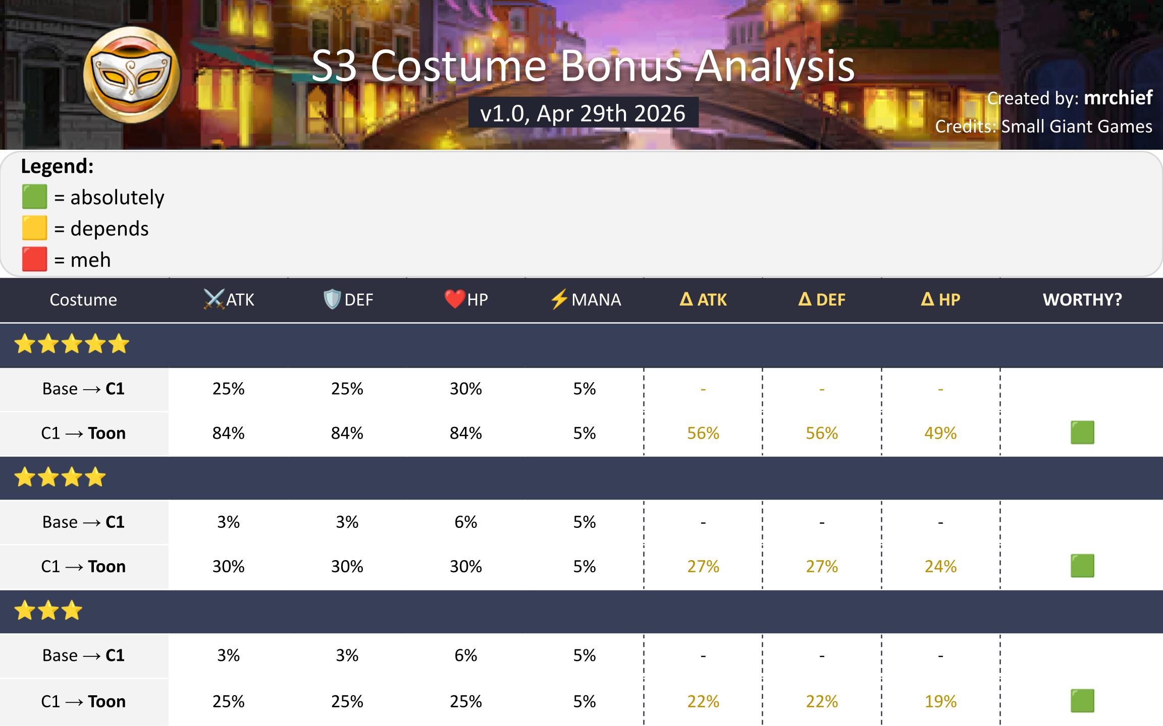 Season 3 Costume Bonus (1 of 1)